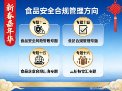 <strong>新春嘉韶华：食物平安合规办理标的目的</strong> 