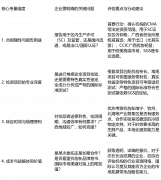 广西省食物检测办事机构能力概览取选择参考